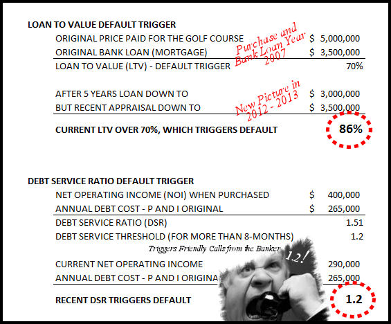 loan default triggers